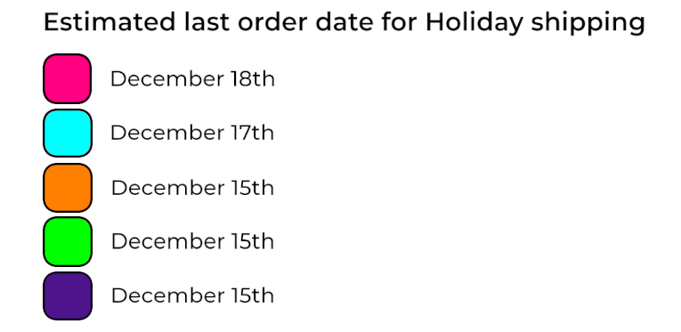 Color coded map of last order dates for holidayshipping